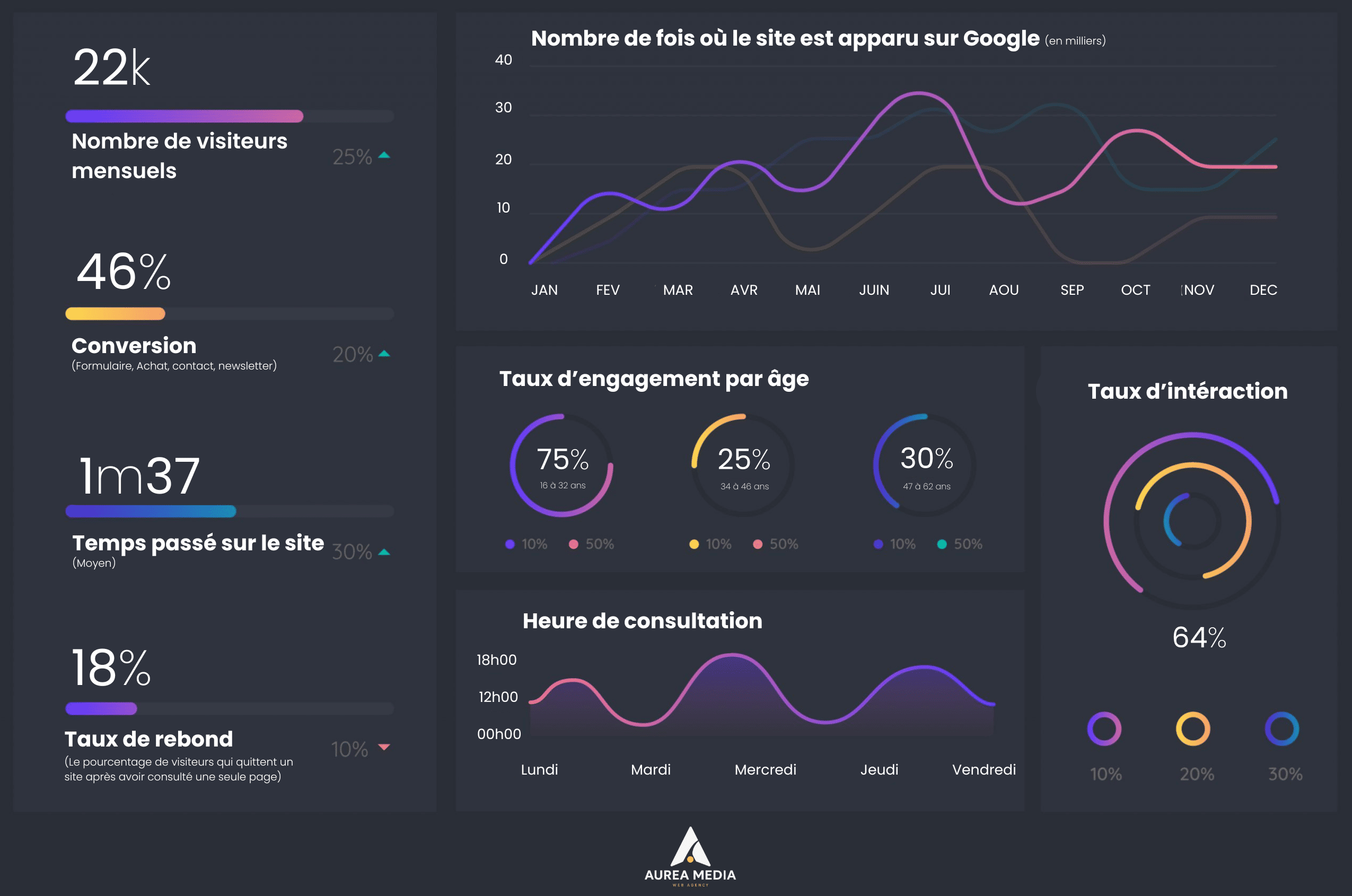 analyse site internet professionnel